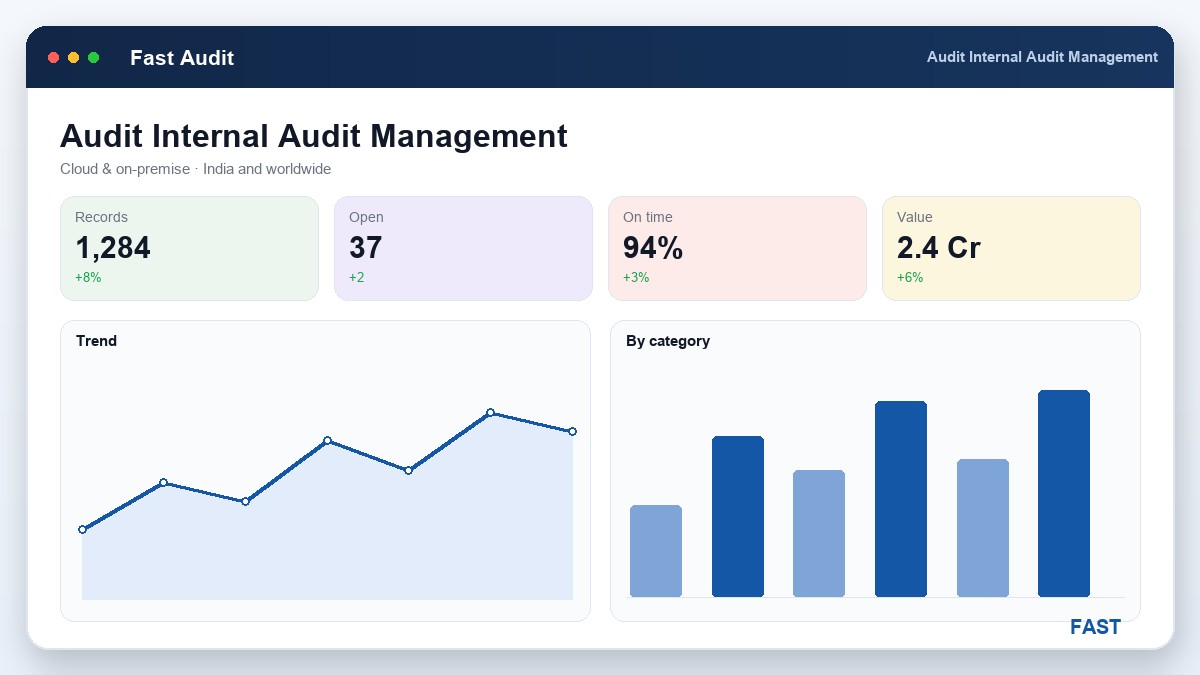 An internal auditor with a tablet audit checklist talking to a line supervisor beside a machining cell, with an audit UI overlay representing internal audit management from plan to closure